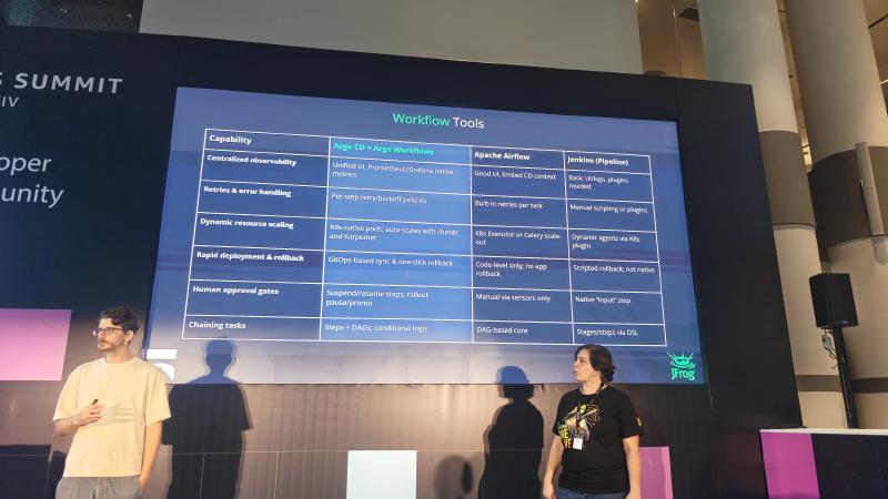 Workflow Tools